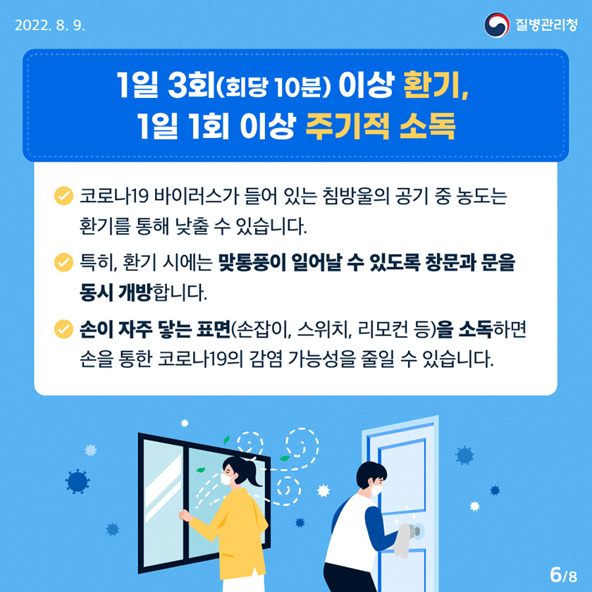 [질병관리청 2022년 8월 9일] “1일 3회(회당 10분) 이상 환기, 1일 1회 이상 주기적 소독” - 코로나19 바이러스가 들어 있는 침방울의 공기 중 농도는 환기를 통해 낮출 수 있습니다. - 특히, 환기 시에는 맞통풍이 일어날 수 있도록 창문과 문을 동시 개방합니다. - 손이 자주 닿는 표면(손잡이, 스위치, 리모컨 등)을 소독하면 손을 통한 코로나19의 감염 가능성을 줄일 수 있습니다. [8페이지 중 6페이지]